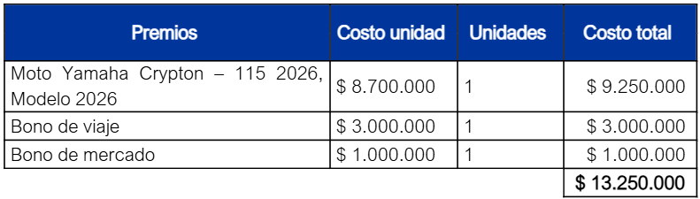 Premios Días del Sí, Moto Yamaha Crypton, Viajes, Mercados, Sistecredito